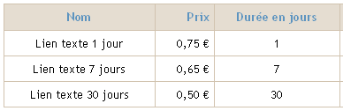 Lien pour 1 jour : O,75 €, 7 jours : O,65 €, 30 jours : O,50 €.